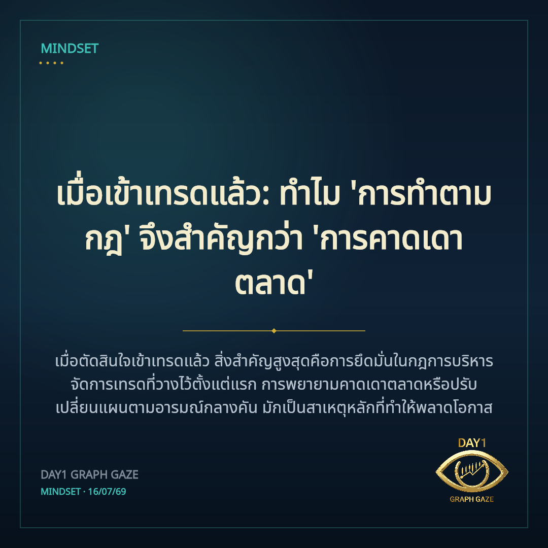เมื่อเข้าเทรดแล้ว: ทำไม 'การทำตามกฎ' จึงสำคัญกว่า 'การคาดเดาตลาด'